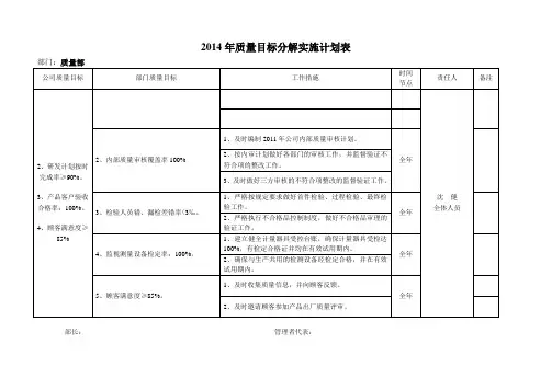 质量部2017年质量目标分解实施计划表及统计表