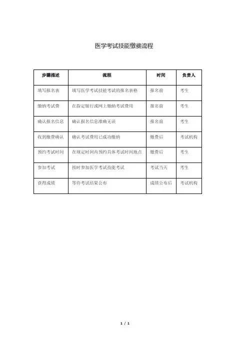 医学考试技能缴费流程