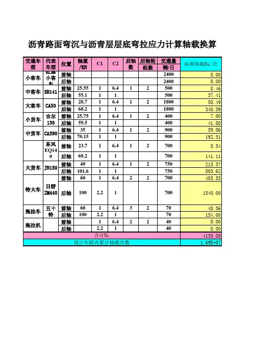 各种轴载换算计算方法1234