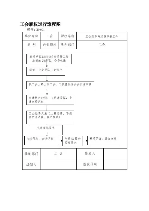 工会职权运行流程图【模板范本】