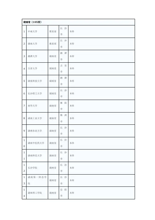 全国普通高校名单(湖南省)