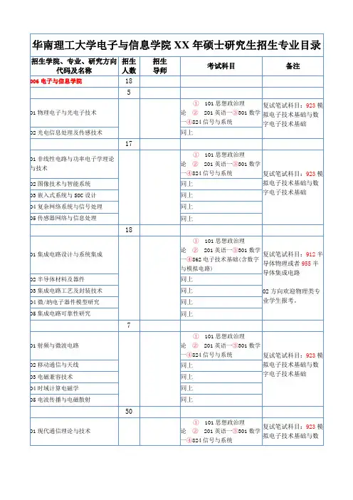 华南理工大学电子与信息学院XX年硕士研究生招生专业目录