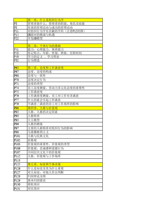 组织行为学知识点汇总