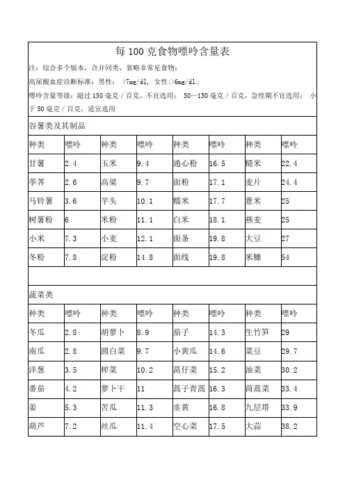 每100克食物嘌呤含量表