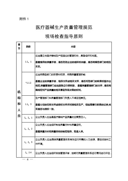 生产质量管理规范现场检查指导原则
