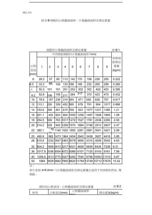 最新钢筋每米重量(大全)