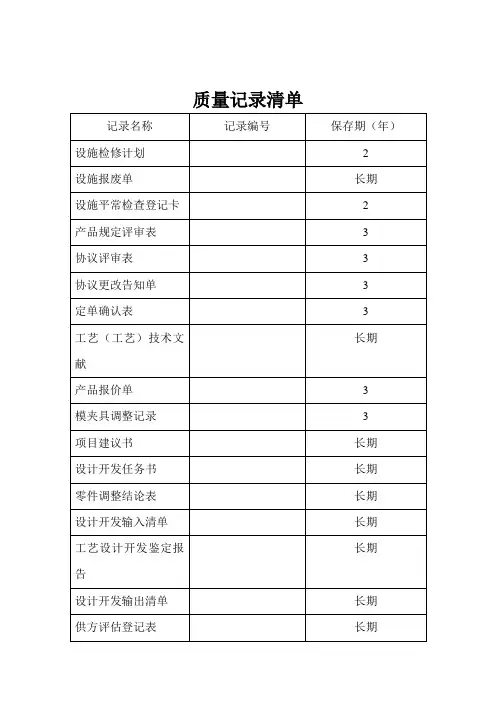 质量体系表格质量记录清单