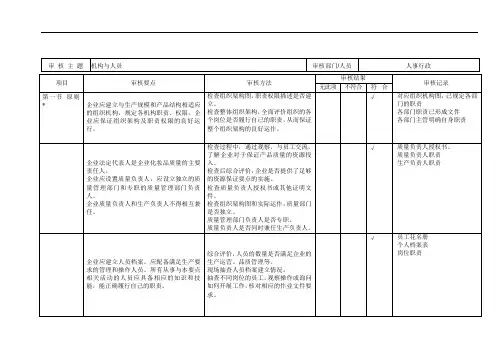 化妆品内审检查表