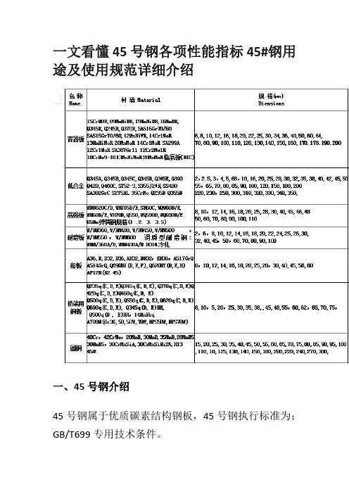 一文看懂45号钢各项性能指标45#钢用途及使用规范详细介绍