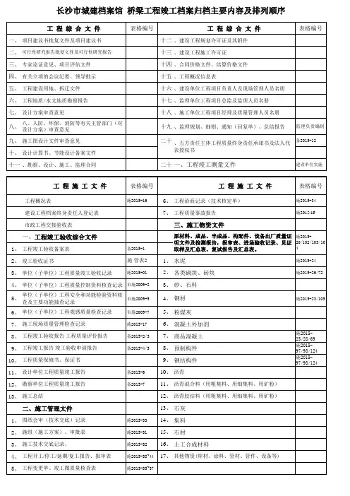市政桥梁新清单(2016.3)(讨论稿)