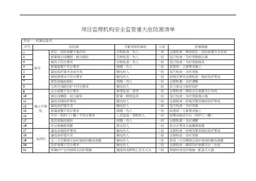 项目监理机构安全监管重大危险源清单