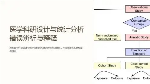 医学科研设计与统计分析错误辨析与释疑
