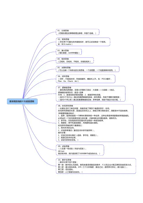 麦肯锡咨询的十大底层逻辑