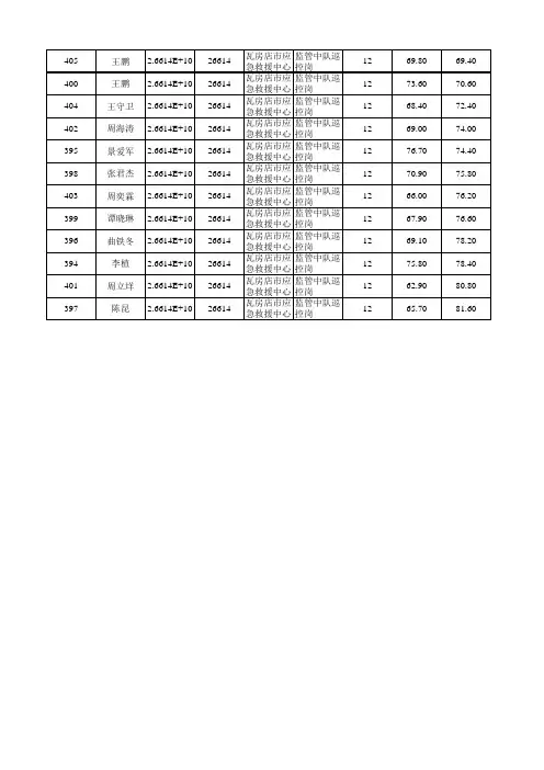 2015年大连市事业单位公开招聘拟聘用人员名单 (1)