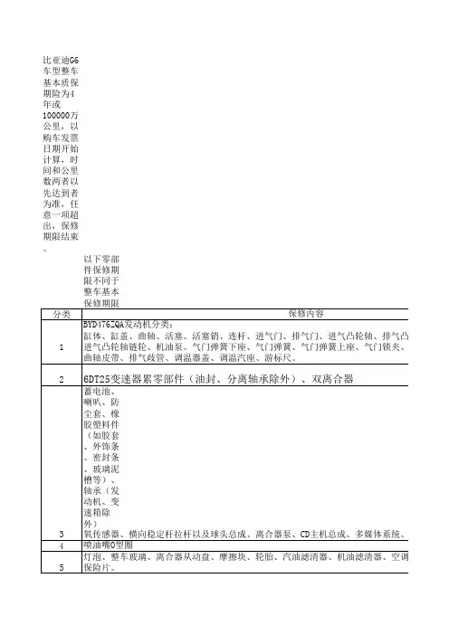 比亚迪汽车质量保证期限