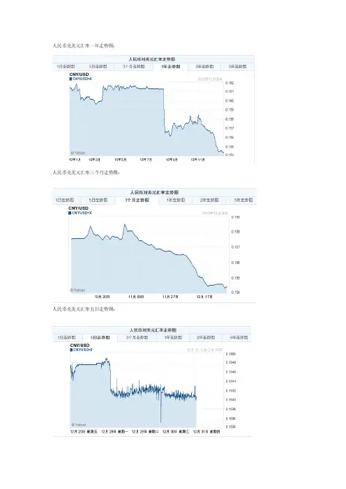 2016年人民币兑美元汇率走势预测