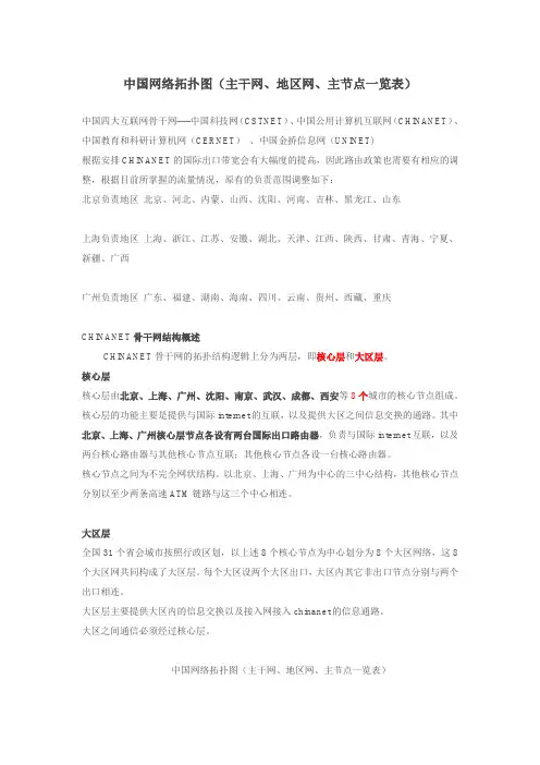 中国网络拓扑结构图