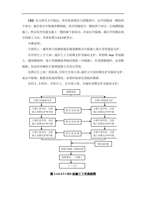 CRD法