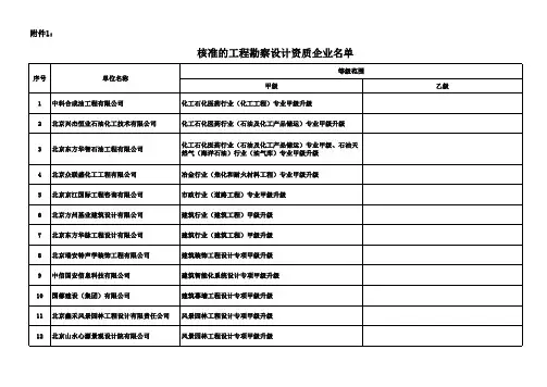 标准的工程勘察设计资质企业名单