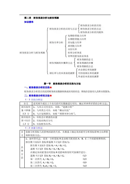 2020注册会计师CPA 财务成本管理 第二章