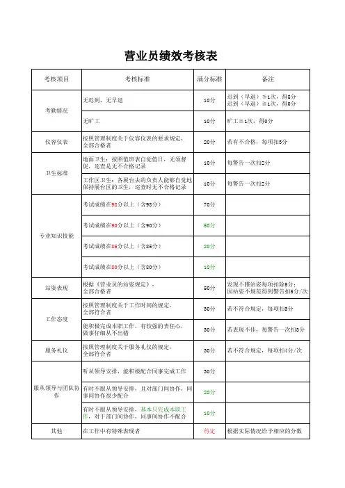 营业员绩效考核表