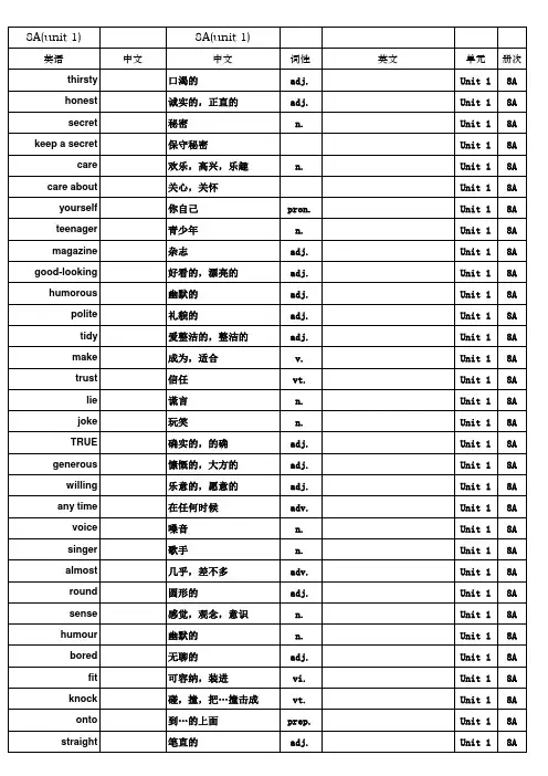 译林版牛津初中英语(8A)单词表