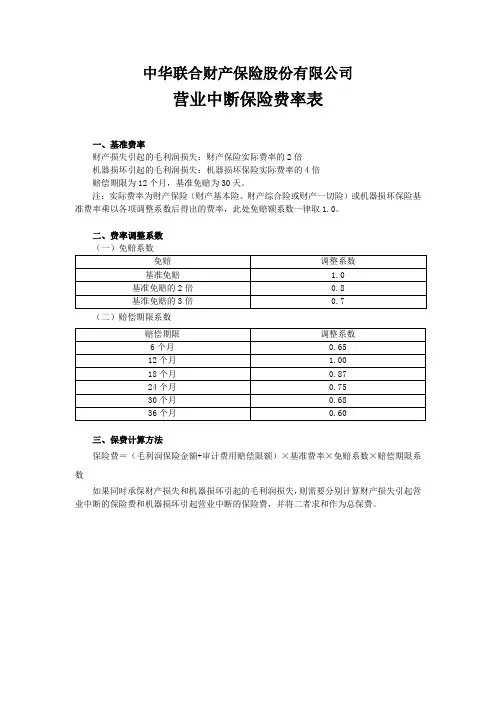 中华联合(备案)[2009]N153号-营业中断保险的费率