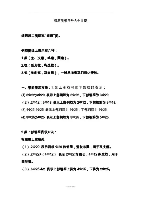 钢筋图纸符号大全收藏