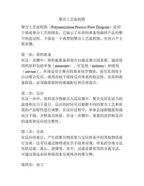 聚合工艺流程图