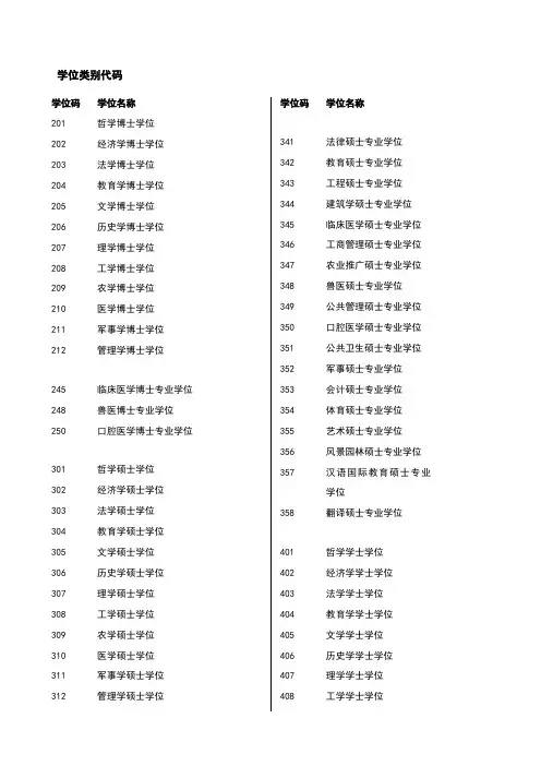学位类别代码