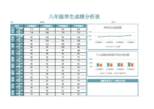 八年级学生成绩分析表