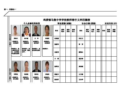 鸡黍镇马集中学2-1善行义举四德榜(教师榜)