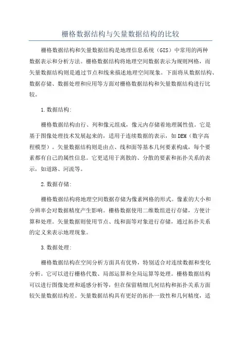 栅格数据结构与矢量数据结构的比较