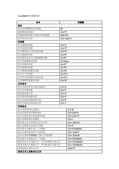 CorelDRAW快捷键列表