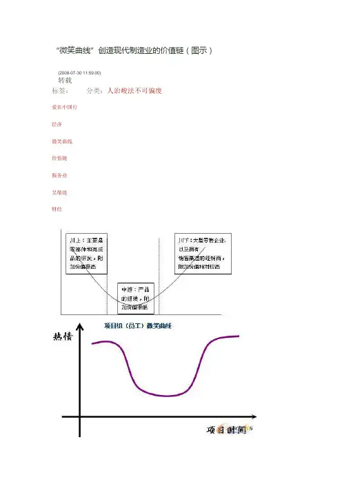 “微笑曲线”创造现代制造业的价值链.docx