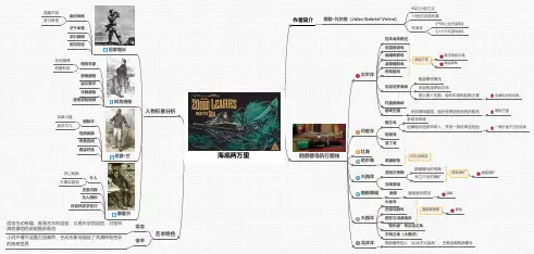 《海底两万里》思维导图