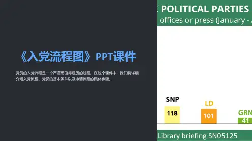 《入党流程图》课件