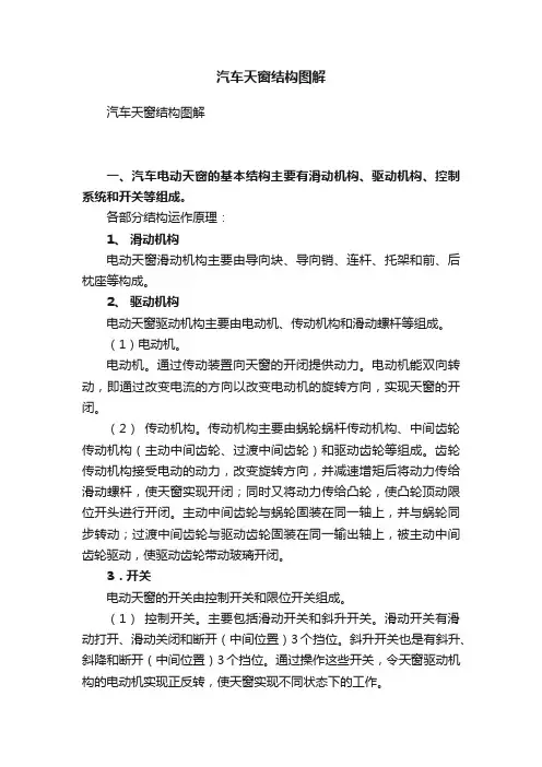 汽车天窗结构图解
