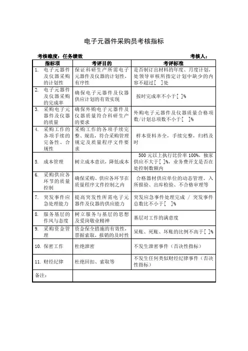 电子元器件采购员考核指标