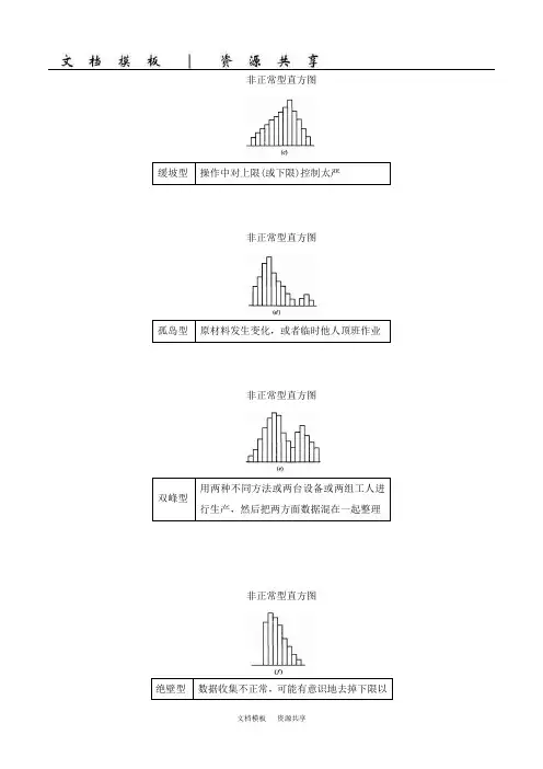 资料：11 第11讲第三章第一节质量统计分析(三)