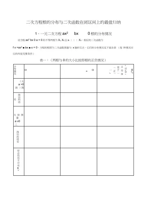 二次函数根的分布和最值