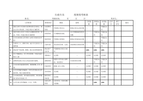 行政专员绩效考核表