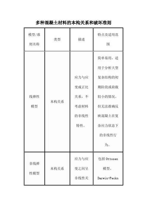 多种混凝土材料的本构关系和破坏准则