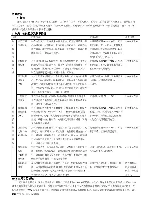 各类密封胶条性能对比