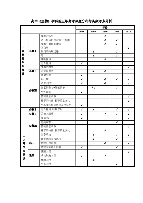 高中《生物》学科近五年高考试题分布与高频考点分析