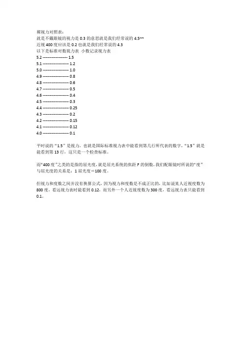 裸视力对照表