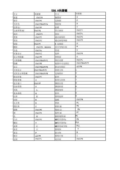 ug8.0快捷键大全