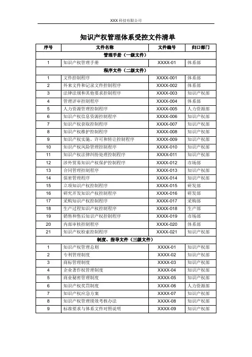 知识产权管理体系文件清单