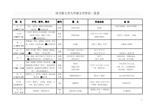 语文版七至九年级文学常识专题