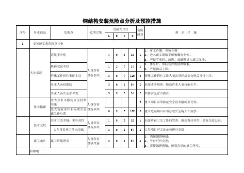 钢结构安装危险点分析及预控措施